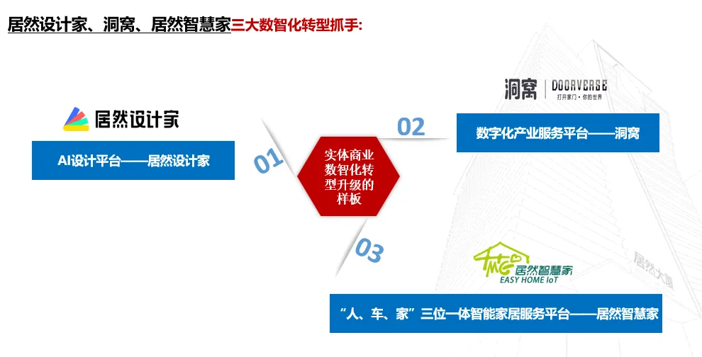 居然之家：2023年實(shí)現(xiàn)營(yíng)收135.12億元 “數(shù)字化、智能化、國(guó)際化、綠色化”譜寫創(chuàng)新發(fā)展新篇章
